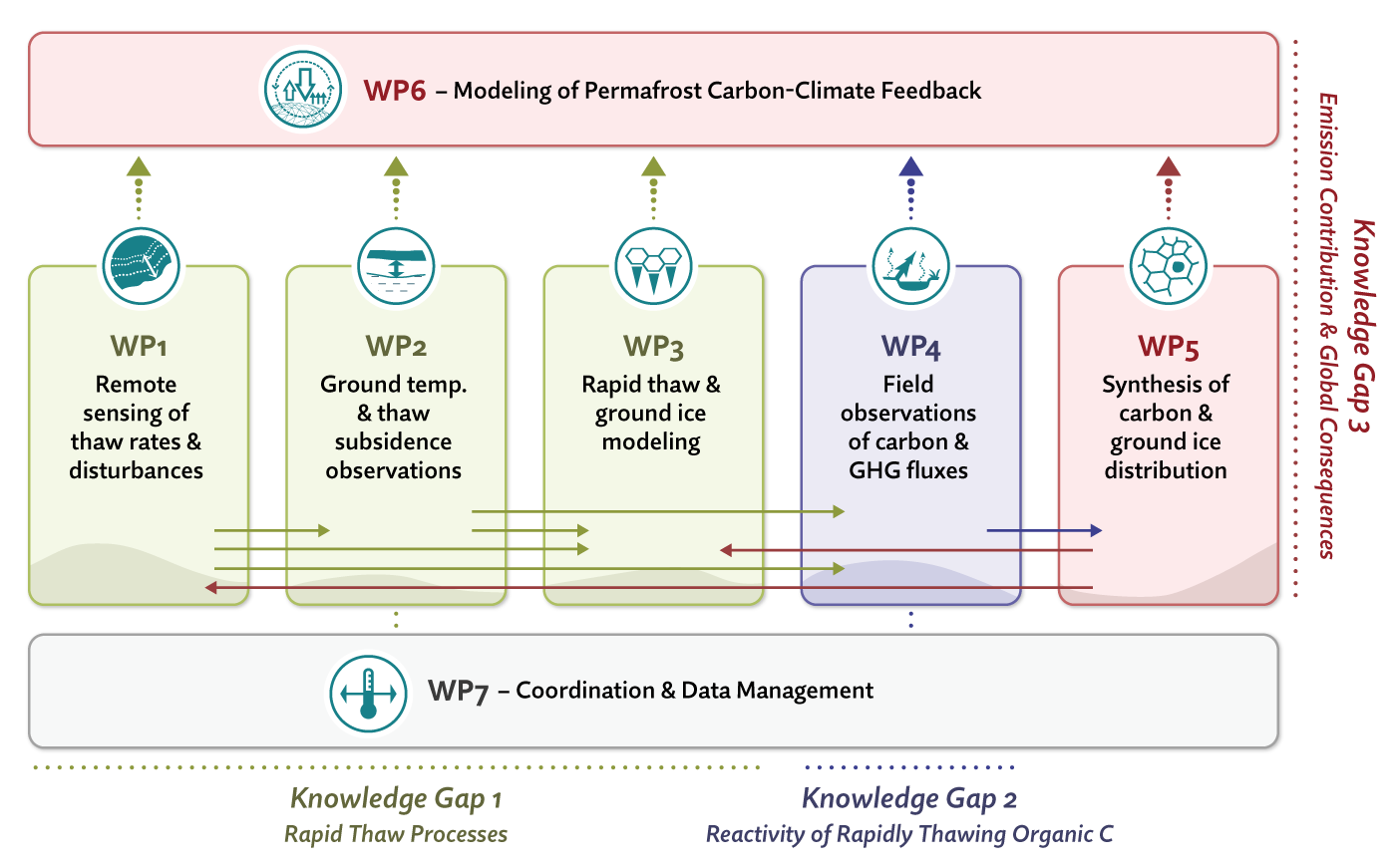 Project Structure